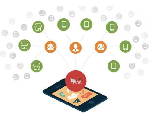 务川为什么越来越多的企业通过软文营销来引流